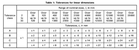 steel sheet mechanical tolerances chart